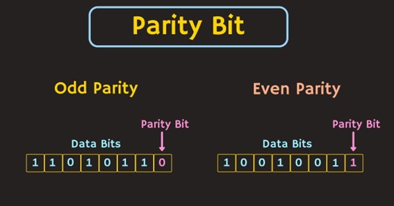 Even Parity example